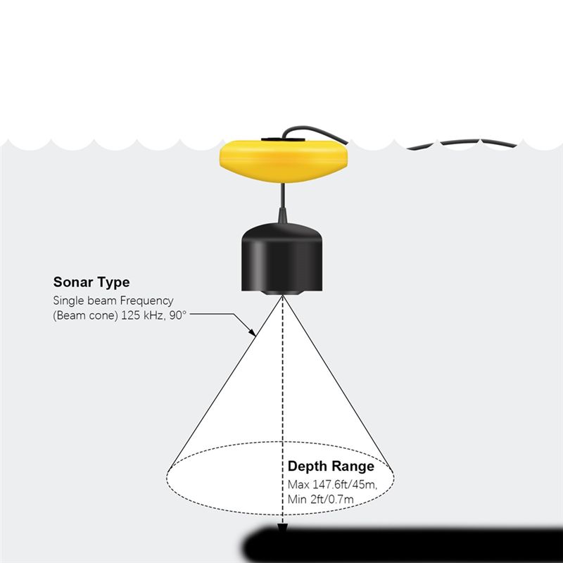 Novo Localizador de Peixes Por - Fish Finder Portable avaliação e preço